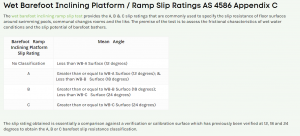 AS 4586 Appendix C wet barefoot ramp slip rating table showing A, B and C classifications by mean angle