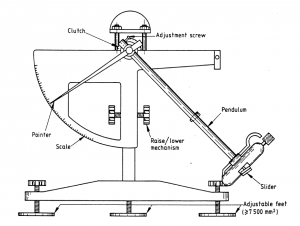 Technical drawing of a British pendulum friction tester with labelled clutch, scale, pendulum, slider and adjustable feet