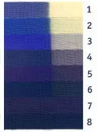Blue wool lightfastness test card with strips 1 to 8 showing fading on the light-exposed half